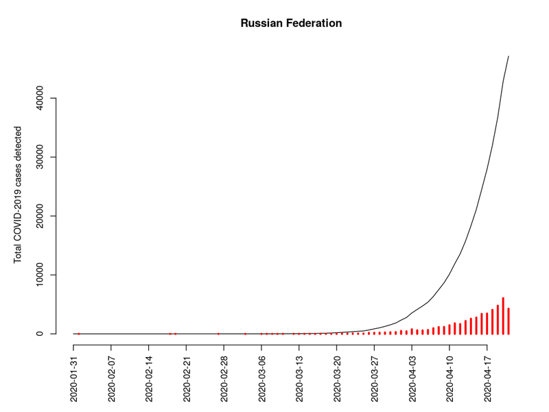 File:COVID.2019.cumulated (2020-04-20).png