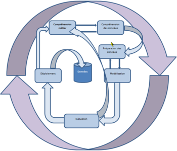 English: Phases of the CRISP-DM process França...