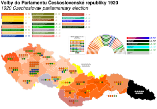 <span class="mw-page-title-main">1920 Czechoslovak parliamentary election</span>