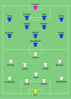 Line-up of the Czech Republic against Croatia