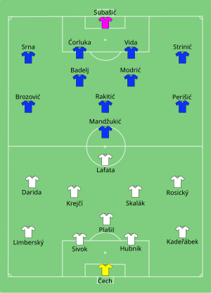 Composition de la Tchéquie et de la Croatie lors du match du 17 juin 2016.