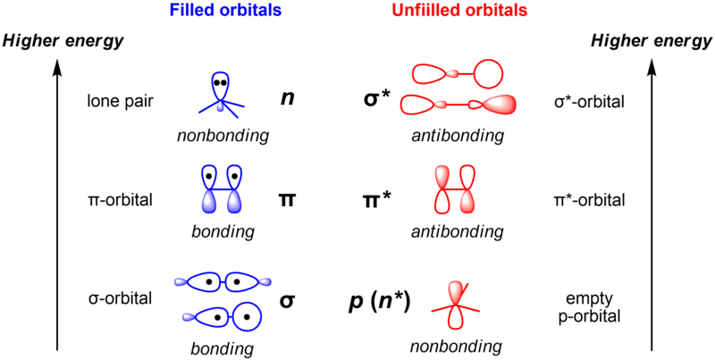 File:Cartoon localized molecular orbitals.png