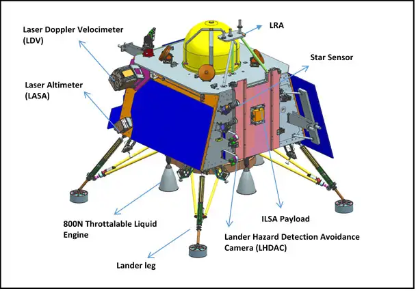 ファイル:Chandrayaan-3 Lander.webp