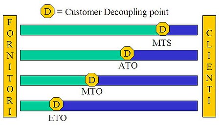 Tập_tin:Class_wort.jpg