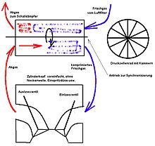 Vor- & Nachteile der Kompressor-Aufladung