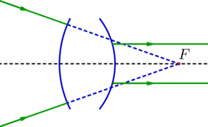 Système optique divergent