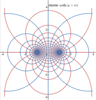 cartesian