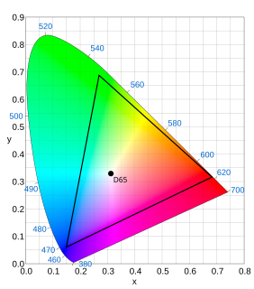 DCI-P3 RGB color space for digital movie projection from the American film industry