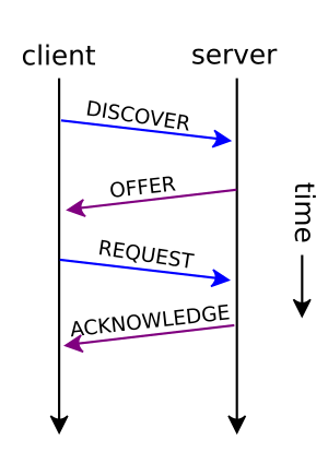 DHCP session.svg