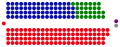 Diagram Joint Sitting of the Australian Parliament of 1974.svg
