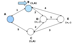 Dijkstra algorithm example 2.svg