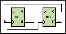 An example digital divider (by 4) for use in the feedback path of a multiplying PLL Divide 4.svg