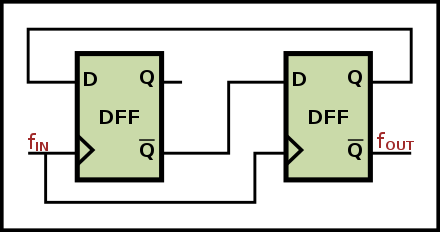 An example digital divider (by 4) for use in the feedback path of a multiplying PLL