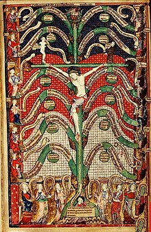 Albero della vita - Wikipedia