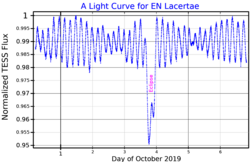 ENLacLightCurve.png