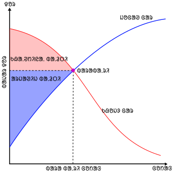 File:Economic-surpluses-sat.svg