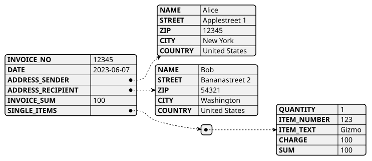 Example invoice relation structure.svg