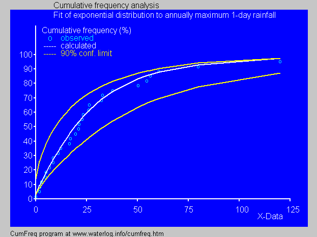 Ficheru:FitExponDistr.tif