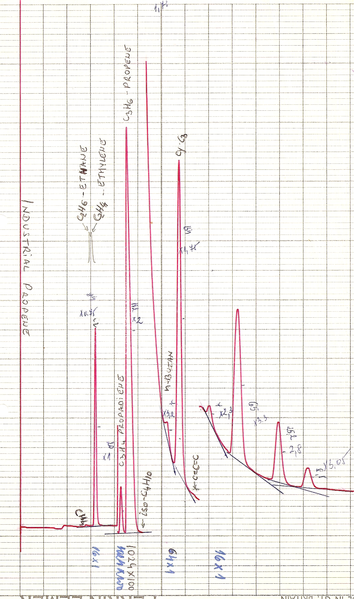 File:GC Hromatogram of Industrial Propene Work sheet.png