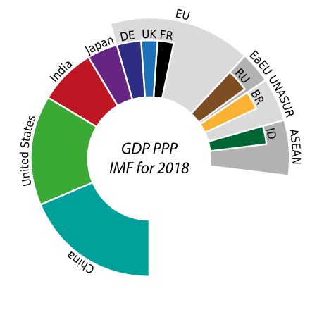 Fail:GDP_PPP_2018_Selection.svg