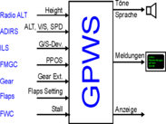 GPWS Signalfluss.png