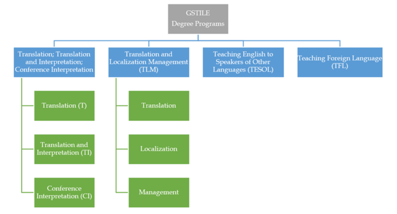 File:GSTILE Map.png