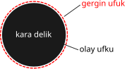 Gergin ufuk için küçük resim