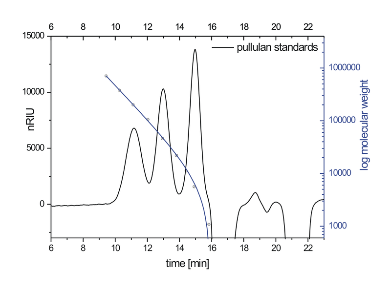 File:Gpccalibration.png