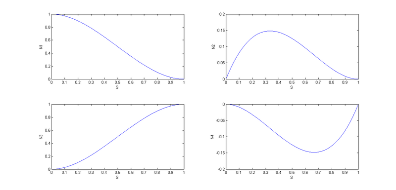 File:Graphical plotting of statistical data.png