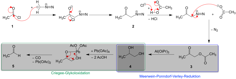 Mechanismus