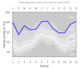 Niederschlagswerte 1961-1990