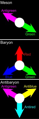 Hadron colors