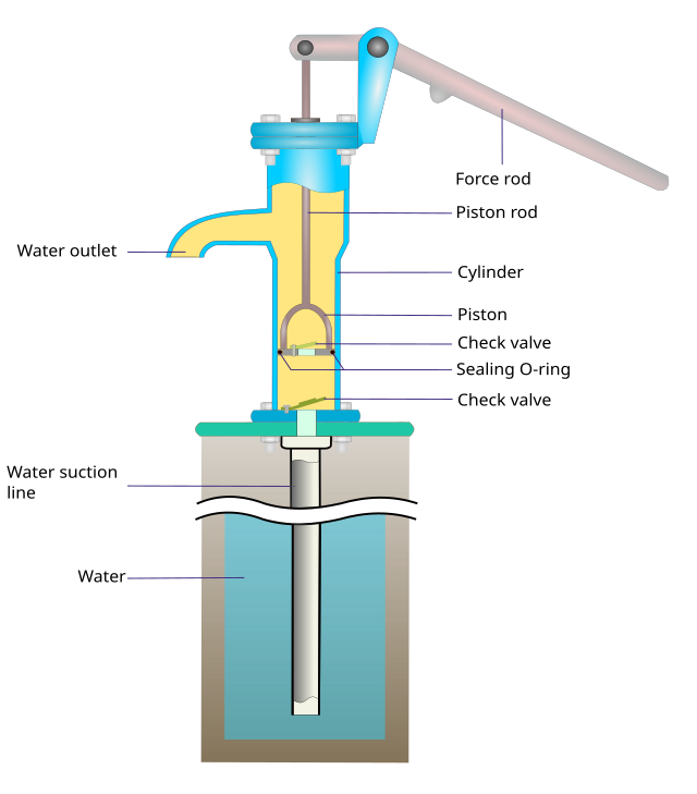 Water dispenser - Wikipedia