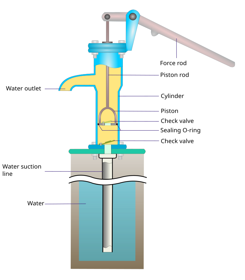 Pitcher Water Pump Plunger/Rod Assembly