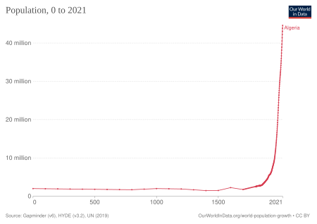 Население грузии на 2023