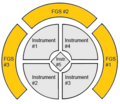 Thumbnail for Fine Guidance Sensor (HST)