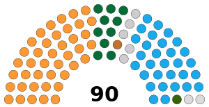 India Haryana 2 Legislative Assembly 2023.svg