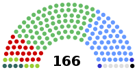 Elecciones generales de Irlanda de 2007