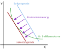 Vorschaubild für Isokostengerade