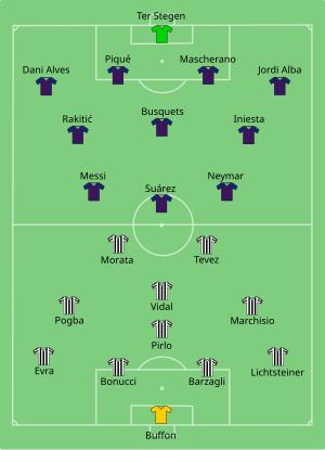 Juventus vs Barcelona 2015-06-06.svg