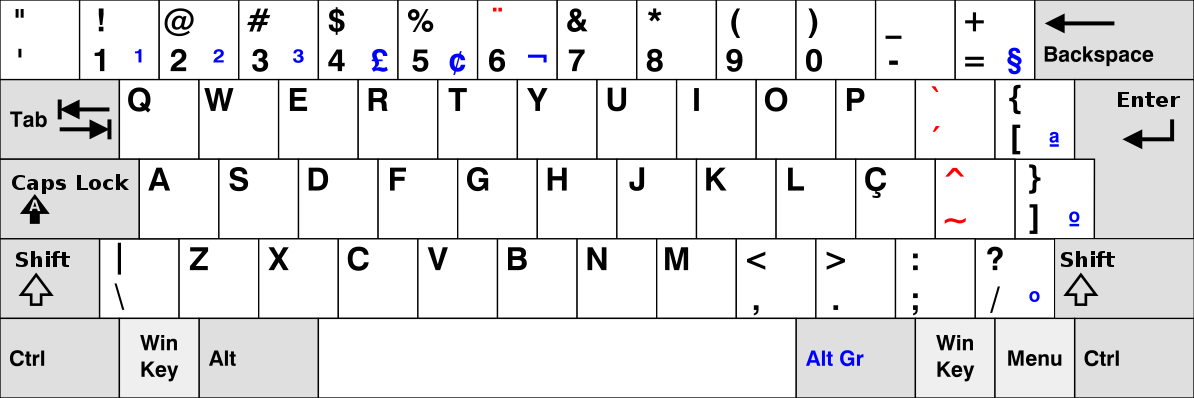 ABNT2 complying keyboard layout (Alt Gr activated characters in blue)