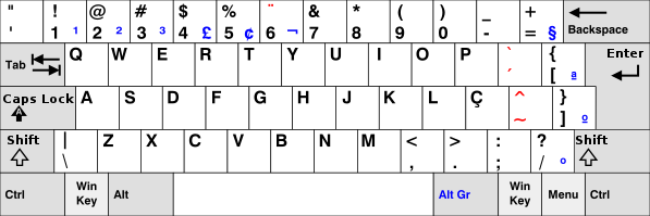 ABNT2 complying keyboard layout (Alt Gr activated characters in blue) KB Portuguese Brazil ABNT2.svg