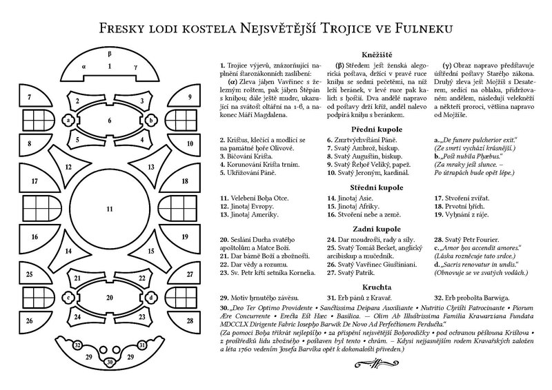 File:Kostel Nejsvětější Trojice (Fulnek) – frs-popis.pdf