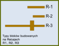 Typy budynków: R1, R2 i R3