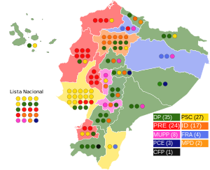 Elecciones legislativas de Ecuador de 1998