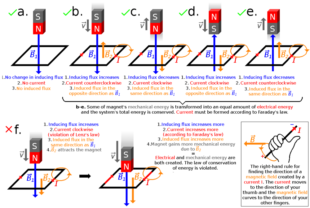 Lenz's law Wikipedia