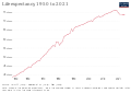 Thumbnail for version as of 17:42, 21 January 2023