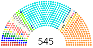 Elecciones generales de India de 2009