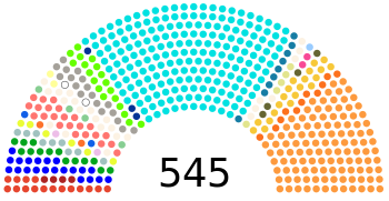 Lok Sabha Zusammensetzung 2009.svg