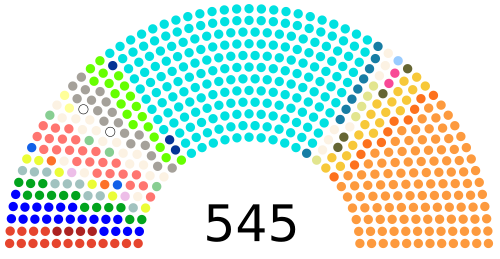 Lok Sabha Zusammensetzung 2009.svg